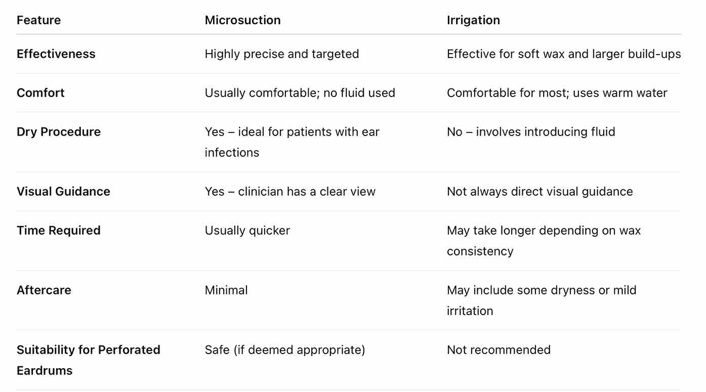 Find Microsuction in London. 